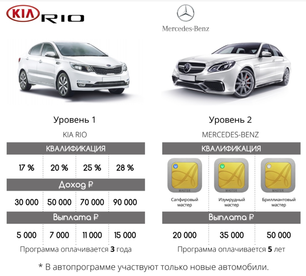 Автопрограмма Армель